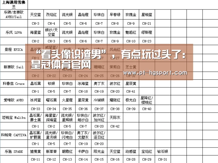 “看头像识渣男”,有点玩过头了:皇冠体育官网(图3) 皇冠体育登陆首页